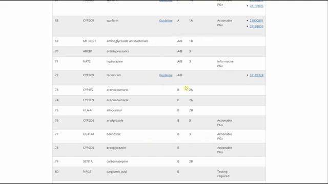PGx Application Session 2 смотреть онлайн