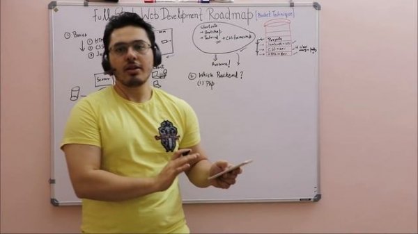 How to Become a Full Stack Web Developer | Complete Roadmap