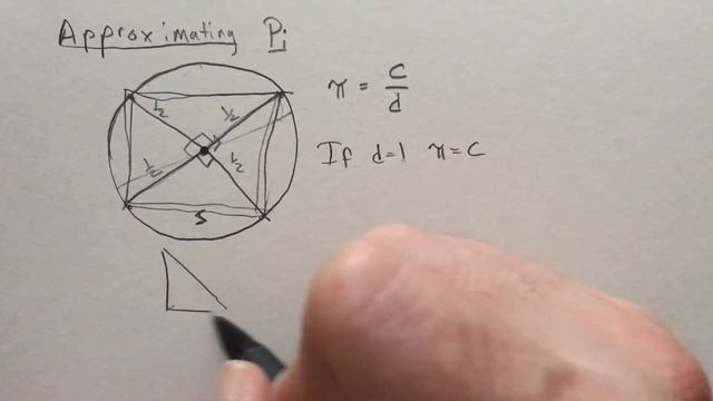 Approximating Pi смотреть онлайн