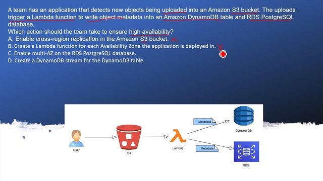 AWS Certified Solutions Architect dumps Question 29 смотреть онлайн
