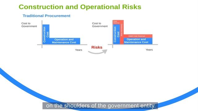 Module 1: Public-Private Partnership (PPP) Concept, Benefits and Limitations смотреть онлайн