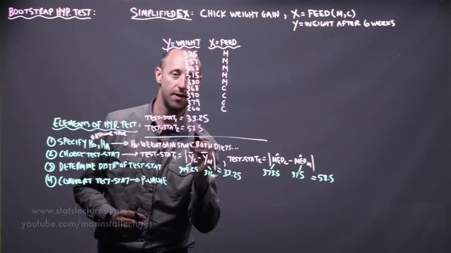 Bootstrap Hypothesis Testing in Statistics with Example |Statistics Tutorial #35 |MarinStatsLecture смотреть онлайн