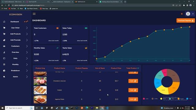 FullStackFood Order & AdminDashboard смотреть онлайн