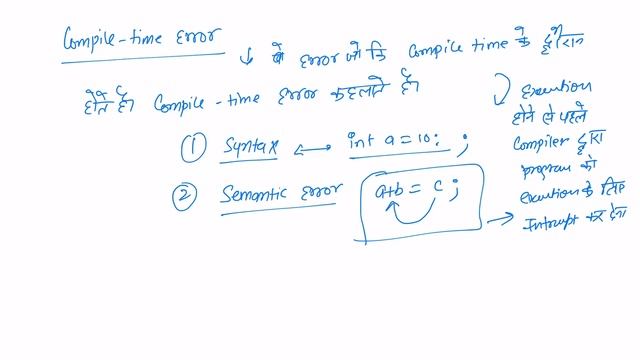 C language Tutorial For Beginners 16 -Compile Time Vs RunTime смотреть онлайн