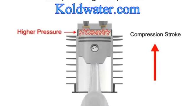 Air Compressor Basics (compressor types) смотреть онлайн