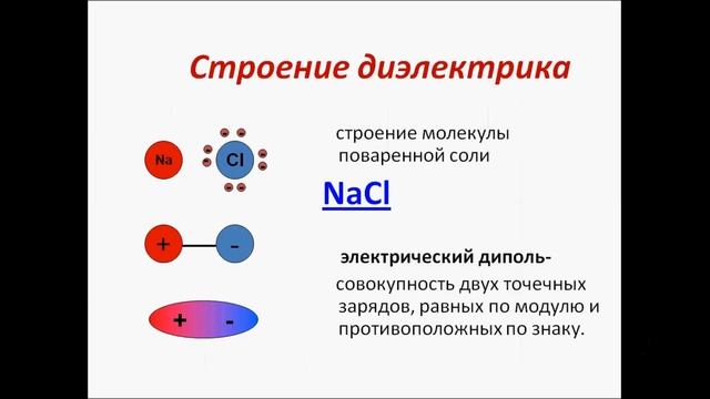 Проводники и диэлектрики. Физика 10 класс смотреть онлайн