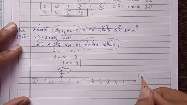 समीकरण 2x + 1 = x - 3 को हल कीजिए और हल को (i) संख्या रेखा (ii) कार्तीय तल पर निरूपित कीजिए । смотреть онлайн