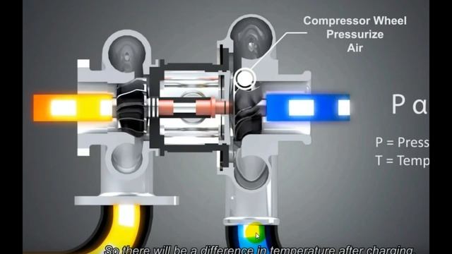 Турбина ДВС! Устройство, анимация, советы (нельзя глушить двигатель) смотреть онлайн