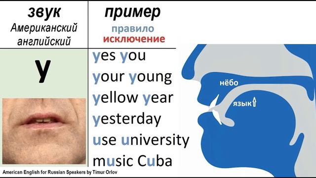 The y sound - learn American English pronunciation - изучаем произношение американского английского смотреть онлайн