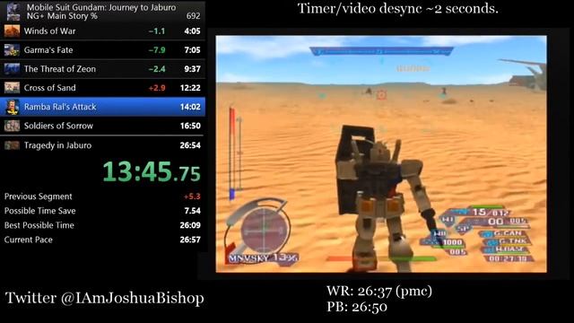 Mobile Suit Gundam: Journey to Jaburo NG+ Main Story% Speedrun in 26:42 смотреть онлайн