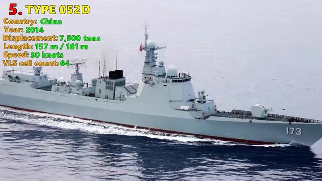 Top 10 Destroyers In The World 2024 | Ultimate Ranking смотреть онлайн