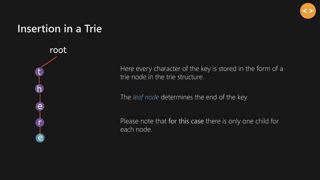Trie - Insert and Search | GeeksforGeeks смотреть онлайн