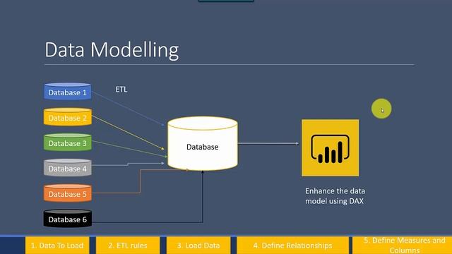 Data modelling Power BI смотреть онлайн