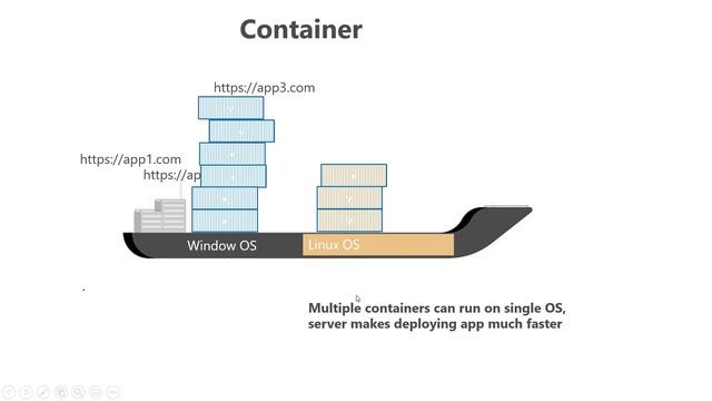 What is Container? | Azure Kubernetes Service (AKS) смотреть онлайн