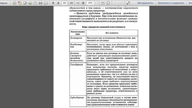 Гражданско-правовая ответственность. 11 класс.Дистанционное обучение. смотреть онлайн