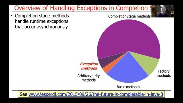 Advanced Java CompletableFuture Features: Handling Runtime Exceptions (Part 1) смотреть онлайн