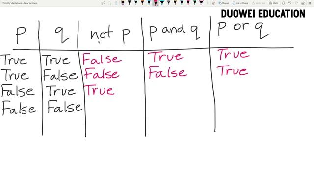 Boolean Operators - Learn Python #5 смотреть онлайн