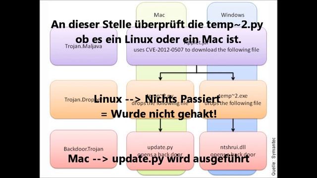 Website-Virus: Java смотреть онлайн
