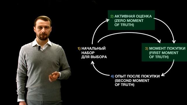 «Сумма маркетинга»: Репутация в поисковиках (SEO, SERM, ASO)