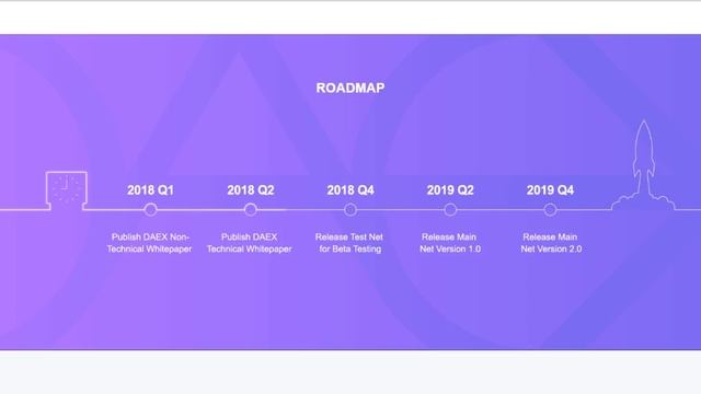 Обзор ICO DAEX (DAX) смотреть онлайн