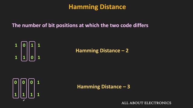 Error Correcting Codes: What Is Hamming Distance And Minimum Hamming Distance ?