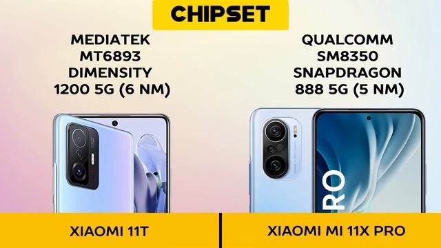 Xiaomi 11T vs Xiaomi Mi 11X Pro смотреть онлайн