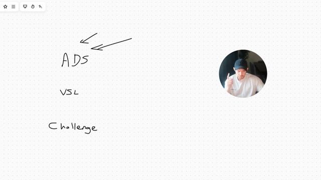We're Back, New VSL, Ad Account Back And A New Challenge. The Diaries - Episode 27 смотреть онлайн
