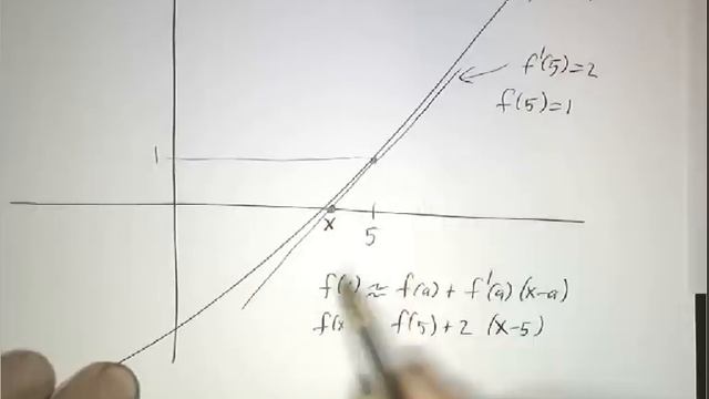 Using Newton's method to solve equations смотреть онлайн