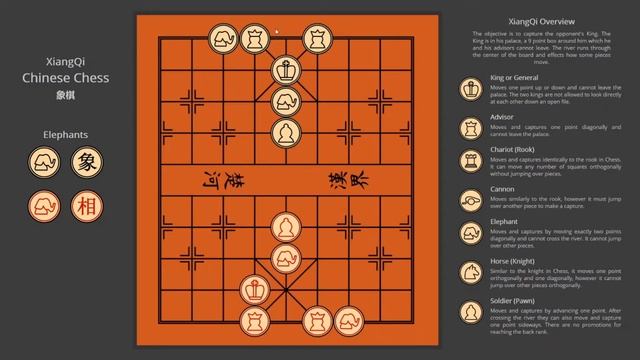 Xiangqi - Chinese Chess - How it all works смотреть онлайн