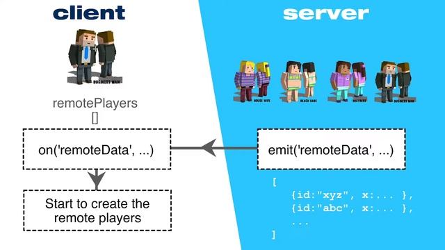 Create a 3D Multi-player Game using THREE.js and SOCKET.io - part 6 смотреть онлайн