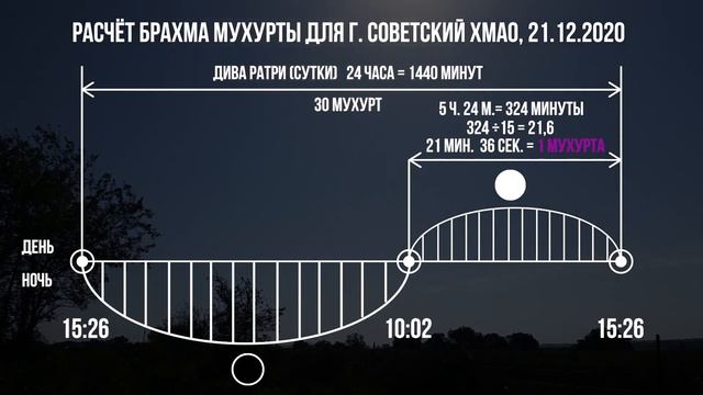 Зачем успешные люди встают рано? Час Бога – Брахма Мухурта смотреть онлайн