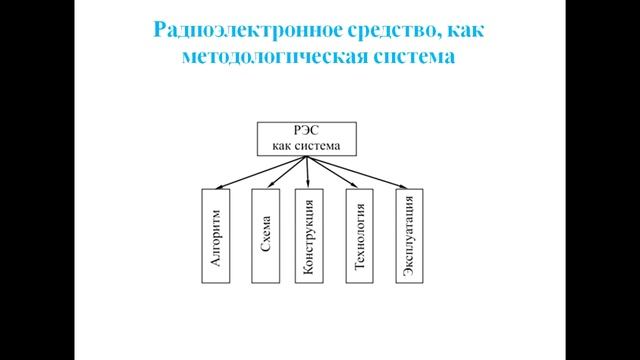 Лекция «Системный подход к проектным исследованиям ЭС» смотреть онлайн