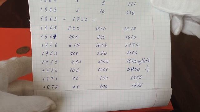 Стоимость монеты 5 копеек СССР 1961-1991 года, на 2021 год смотреть онлайн