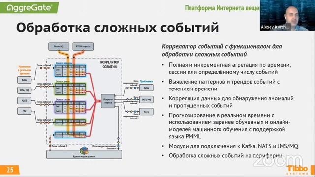 Онлайн-семинар «Edge технологии, инструменты и опыт создания» смотреть онлайн