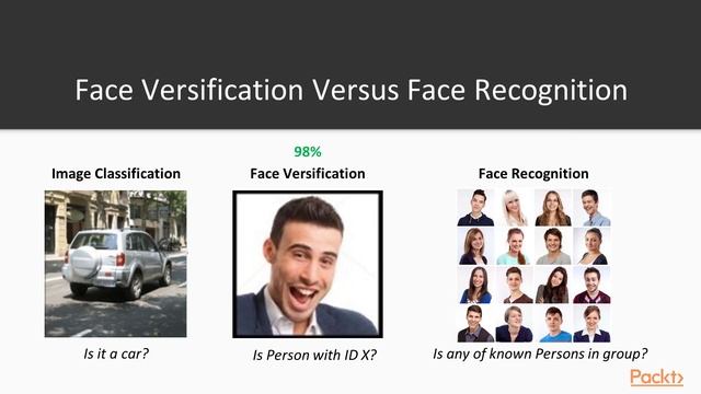 Java Machine Learning for Computer Vision: Problems in Face Detection|packtpub.com смотреть онлайн