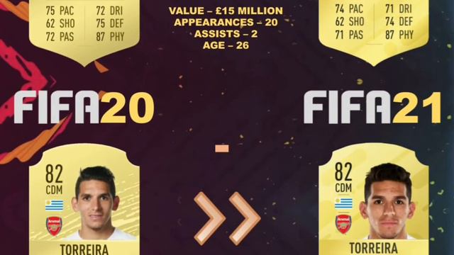 FIFA 21 | ARSENAL PLAYER RATINGS PREDICTIONS смотреть онлайн