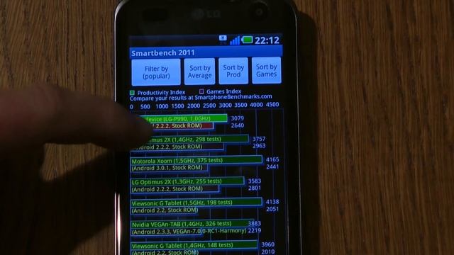 LG Optimus X2. Benchmark. смотреть онлайн