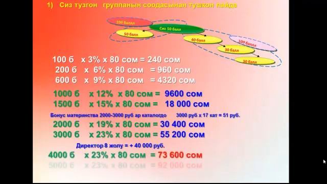 Маркетинг-план Фаберлик (кыргызча жалпак тилде, кыскача) 2 смотреть онлайн