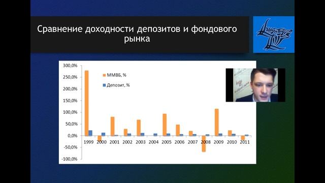 Интерактивный семинар: «Банки снижают ставки! Как обогнать банковский депозит в 3 раза?» смотреть онлайн