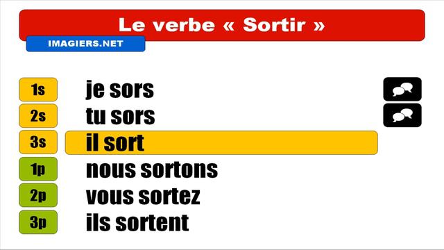 French verbs - Sortir - Indicatif Présent смотреть онлайн