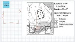 ОГЭ география разбор задания 11 определение профиля