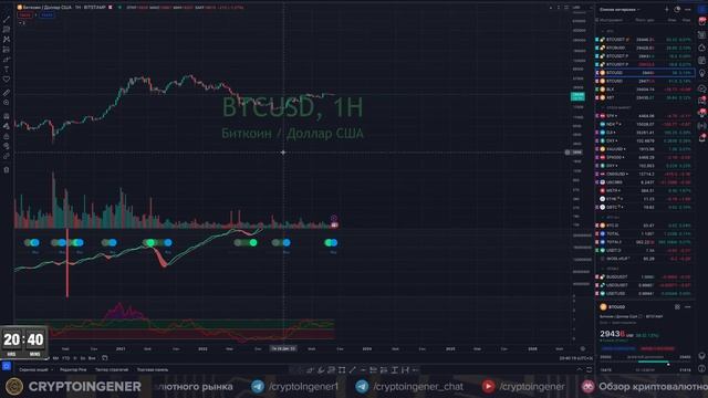 СРОЧНО! Бычий рынок начался! Сильнейший сигнал на недельном ТФ! смотреть онлайн