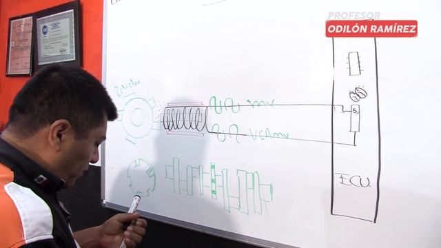 Sensor CKP Sensor CMP / Funcionamiento PARTE 1 смотреть онлайн