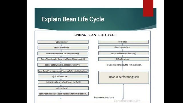 Spring MVC framework | Advanced Java | Prof.Rajul Suthar смотреть онлайн