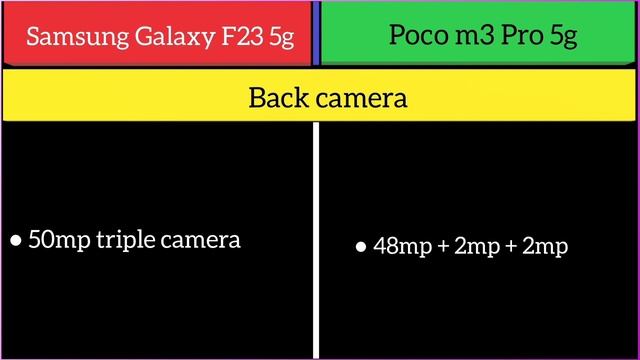 Samsung Galaxy F23 5g Vs Poco m3 Pro 5g смотреть онлайн