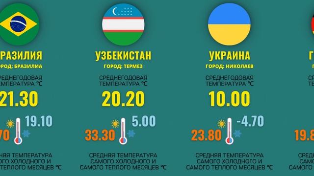 Самые жаркие и холодные города мира смотреть онлайн