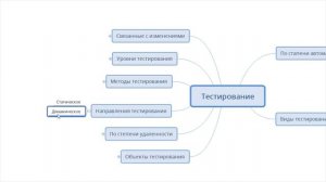 Тестировщик с нуля за 6 часов / QA / Тестирование по полный курс