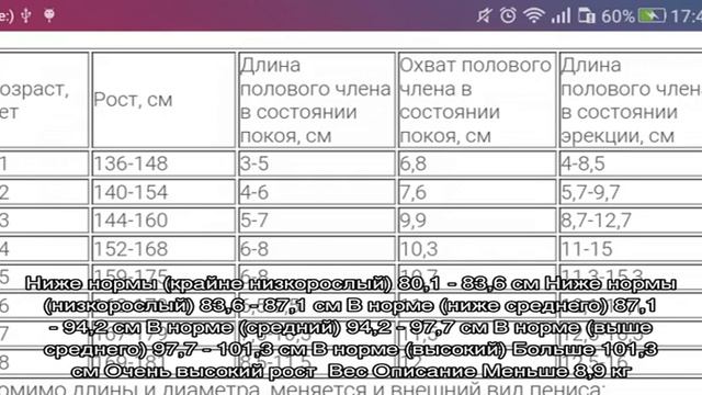 Рост и вес девочки в 2 года 6 месяцев
