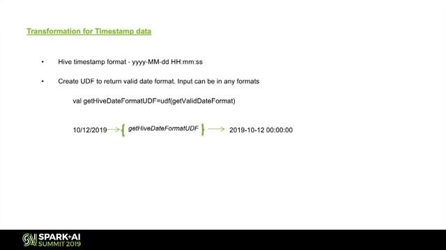 Data Migration with Spark to HiveVineet Kumar Banking sector смотреть онлайн