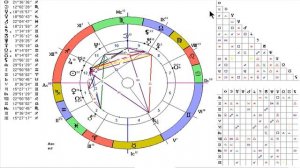 Натальная карта, 4 брака. Какие  в натальной  карте есть указания   на несколько браков.